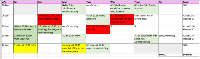 Jan training spreadsheet